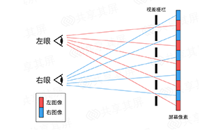 全面解析裸眼3D技术原理