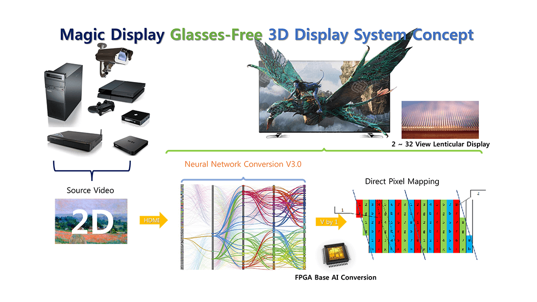 MDCV3pic2裸眼3D技术资料-1.png