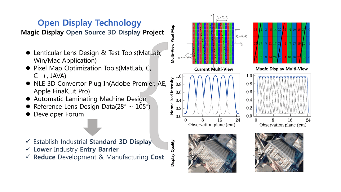 MDCV3pic2裸眼3D技术资料-4.png