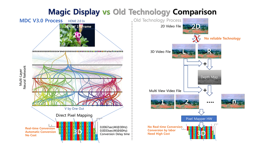 MDCV3pic2裸眼3D技术资料-2.png